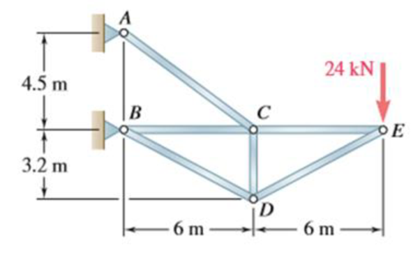 Chapter 6.1, Problem 6.6P, Using the method of joints, determine the force in each member of the truss shown. State whether 