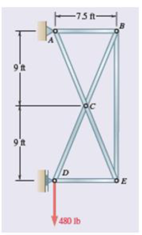Chapter 6.1, Problem 6.7P, Using the method of joints, determine the force in each member of the truss shown. State whether 