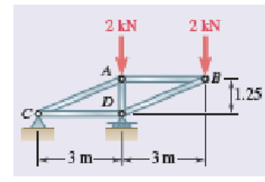 Chapter 6.1, Problem 6.9P, Using the method of joints, determine the force in each member of the truss shown. State whether 