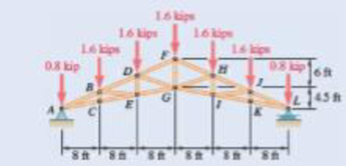 Chapter 6.2, Problem 6.57P, A Howe scissors roof truss is loaded as shown. Determine force in members DF, DG, and EG. Fig. P6.57 