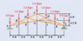 Chapter 6.2, Problem 6.58P, A Howe scissors roof truss is loaded as shown. Determine force in members GI, HI, and HJ. Fig. P6.57 