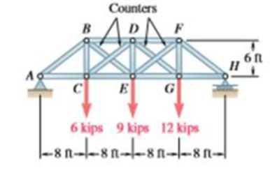 Chapter 6.2, Problem 6.67P, The diagonal members in the center panels of the truss shown are very slender and can act only in 