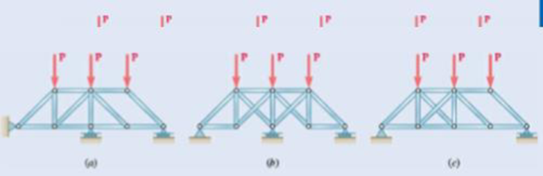 Chapter 6.2, Problem 6.73P, 6.70 through 6.74 classify as determinate or indeterminate. (All members act both in tension and in , example  1