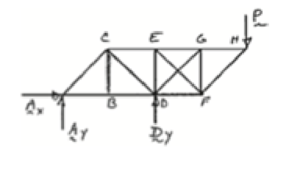 Chapter 6.2, Problem 6.73P, 6.70 through 6.74 classify as determinate or indeterminate. (All members act both in tension and in , example  2