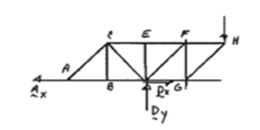 Chapter 6.2, Problem 6.73P, 6.70 through 6.74 classify as determinate or indeterminate. (All members act both in tension and in , example  3