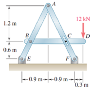 Chapter 6.3, Problem 6.101P, For the frame and loading shown, determine the components of all forces acting on member ABE. 