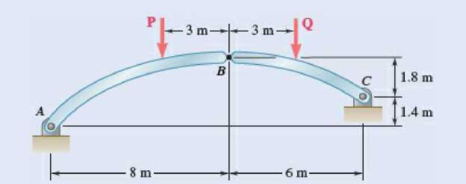 Chapter 6.3, Problem 6.107P, The axis of the three-hinge arch ABC is a parabola with vertex at B. Knowing that P = 112 kN and Q = 