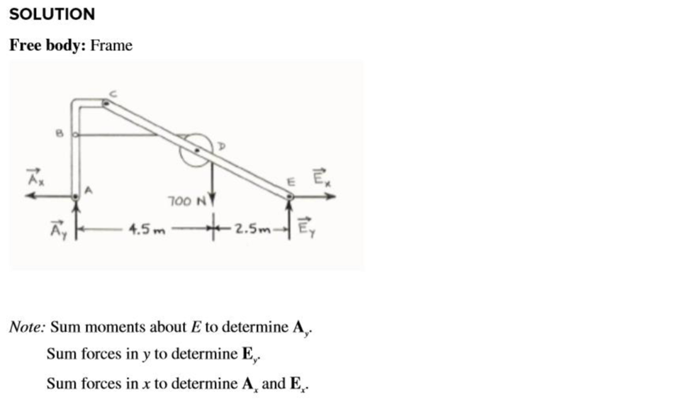 Chapter 6.3, Problem 6.4FBP, Knowing that the pulley has a radius of 0.5 m, draw the free-body diagram(s) needed to determine the , example  2