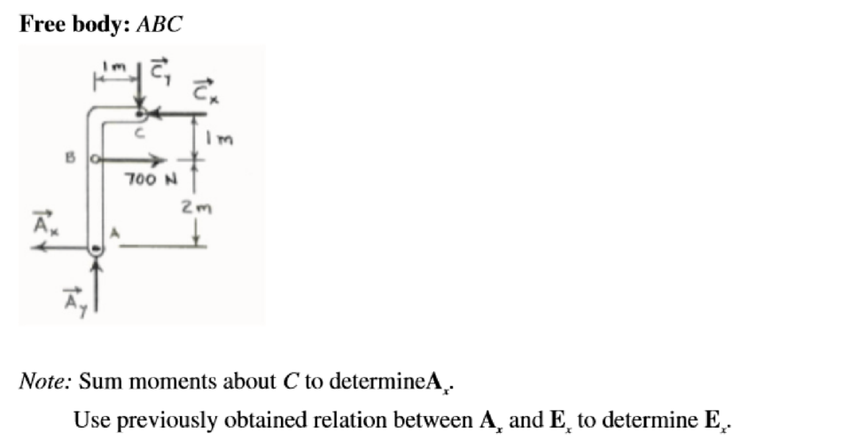 Chapter 6.3, Problem 6.4FBP, Knowing that the pulley has a radius of 0.5 m, draw the free-body diagram(s) needed to determine the , example  3