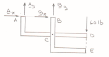 Chapter 6.3, Problem 6.87P, Determine the components of the reactions at A and B, (a) if the 60-lb load is applied as shown, (b) , example  2