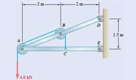 Chapter 6.3, Problem 6.91P, Knowing that each pulley has a radius of 250 mm, determine the components of the reactions at D and 