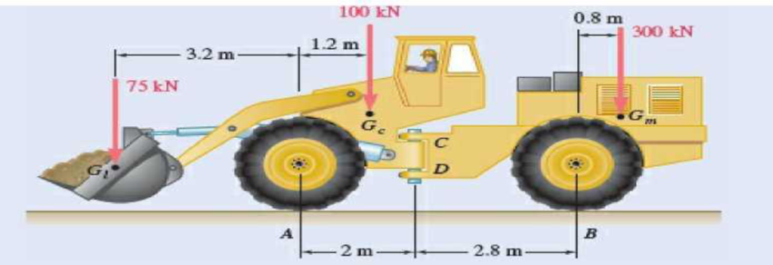 Chapter 6.3, Problem 6.97P, The cab and motor units of the front-end loader shown are connected by a vertical pin located 2 m 