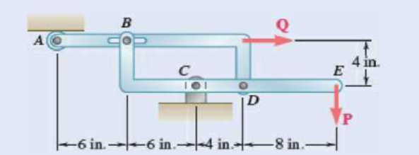 Chapter 6.3, Problem 6.99P, Knowing that P = 90 lb and Q = 60 lb, determine the components of all forces acting on member BCDE 