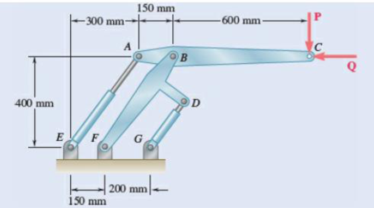 Chapter 6.4, Problem 6.139P, Two hydraulic cylinders control the position of the robotic arm ABC. Knowing that in the position 