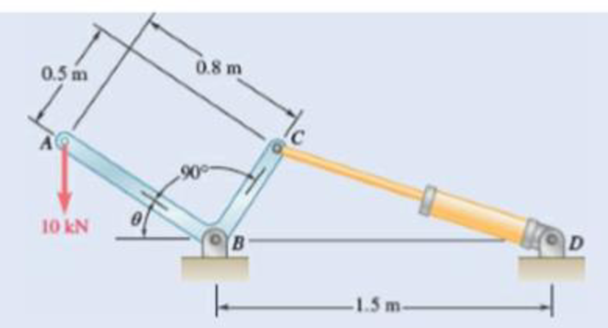 Chapter 6.4, Problem 6.8FBP, The position of member ABC is controlled by the hydraulic cylinder CD. Knowing that  = 30, draw the 