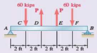 Chapter 7, Problem 7.158RP, For the beam shown, determine (a) the magnitude P of the two upward forces for which the maximum 