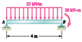 Chapter 7, Problem 7.159RP, For the beam and loading shown, (a) draw the shear and bending-moment diagrams, (b) determine the 