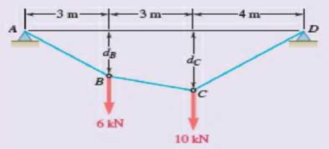 Chapter 7, Problem 7.163RP, Two loads are suspended as shown from the cable ABCD. Knowing that dB = 1.8 m, determine (a) the 