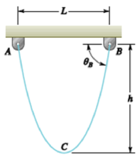 Chapter 7, Problem 7.165RP, A 10-ft rope is attached to two supports A and B as shown. Determine (a) the span of the rope for 