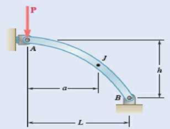 Chapter 7.1, Problem 7.14P, Knowing that the axis of the curved member AB is a parabola with vertex at A, determine the 