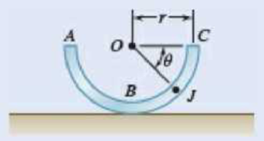 Chapter 7.1, Problem 7.28P, 7.27 and 7.28 A half section of pipe rests on a frictionless horizontal surface as shown. If the 