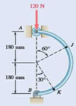 Chapter 7.1, Problem 7.9P, A semicircular rod is loaded as shown. Determine the internal forces at point J. Fig. P7.9 and P7.10 