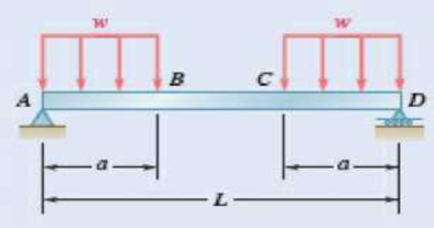 Chapter 7.2, Problem 7.30P, 7.29 through 7.32 For the beam and loading shown, (a) draw the shear and bending-moment diagrams, 