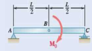 Chapter 7.2, Problem 7.33P, 7.33 and 7.34 For the beam and loading shown, (a) draw the shear and bending-moment diagrams, (b) 