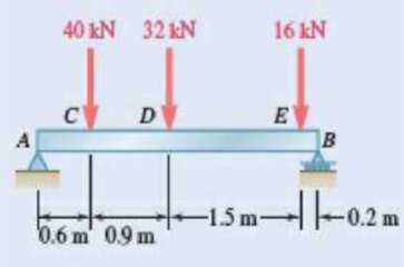 Chapter 7.2, Problem 7.36P, 7.35 and 7.36 For the beam and loading shown, (a) draw the shear and bending-moment diagrams, (b) 