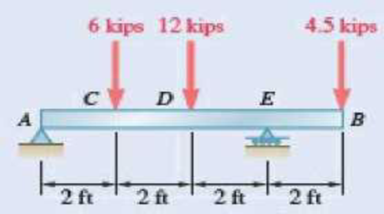 Chapter 7.2, Problem 7.37P, 7.37 and 7.38 For the beam and loading shown, (a) draw the shear and bending-moment diagrams, (b) 