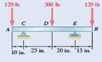 Chapter 7.2, Problem 7.38P, 7.37 and 7.38 For the beam and loading shown, (a) draw the shear and bending-moment diagrams, (b) 