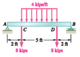 Chapter 7.2, Problem 7.41P, For the beam and loading shown, (a) draw the shear and bending-moment diagrams, (b) determine the 