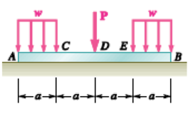 Chapter 7.2, Problem 7.44P, Solve Problem 7.43 knowing that P = 3wa. PROBLEM 7.43 Assuming the upward reaction of the ground on 