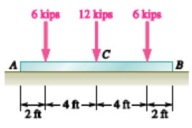 Chapter 7.2, Problem 7.46P, Solve Prob. 7.45 assuming that the 12-kip load has been removed. PROBLEM 7.45 Assuming the upward 