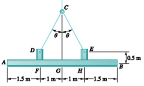 Chapter 7.2, Problem 7.54P, Solve Prob. 7.53 when  = 60. PROBLEM 7.53 Two small channel sections DF and EH have been welded to 