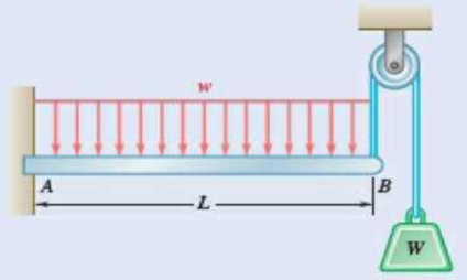 Chapter 7.2, Problem 7.62P, In order to reduce the bending moment in the cantilever beam AB, a cable and counterweight are 
