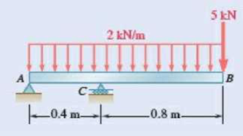 Chapter 7.3, Problem 7.69P, 7.69 and 7.70 For the beam and loading shown, (a) draw the shear and bending-moment diagrams, (b) 