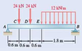 Chapter 7.3, Problem 7.70P, 7.69 and 7.70 For the beam and loading shown, (a) draw the shear and bending-moment diagrams, (b) 