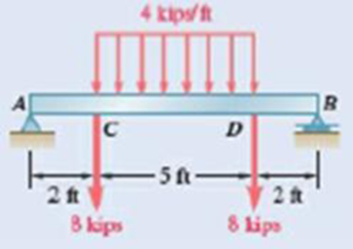 Chapter 7.3, Problem 7.73P, Using the method of Sec. 7.3, solve Prob. 7.41. 7.39 through 7.42 For the beam and loading shown, 