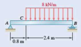 Chapter 7.3, Problem 7.79P, For the beam and loading shown, (a) draw the shear and bending-moment diagrams, (b) determine the 