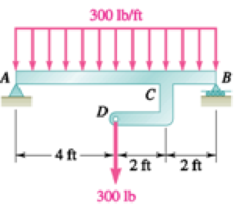 Chapter 7.3, Problem 7.84P, Solve Prob. 7.83 assuming that the 300-lb force applied at D is directed upward. PROBLEM 7.83 (a) 