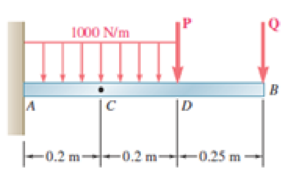 Chapter 7.3, Problem 7.90P, Solve Prob. 7.89 assuming that the uniformly distributed load of 1000 N/m extends over the entire 