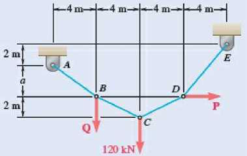 Chapter 7.4, Problem 7.105P, If a = 3 m, determine the magnitudes of P and Q required to maintain the cable in the shape shown. 