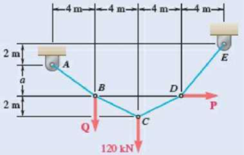 Chapter 7.4, Problem 7.106P, If a = 4 m, determine the magnitudes of P and Q required to maintain the cable in the shape shown. 