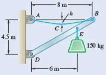 Chapter 7.4, Problem 7.108P, The total mass of cable ACB is 20 kg. Assuming that the mass of the cable is distributed uniformly 