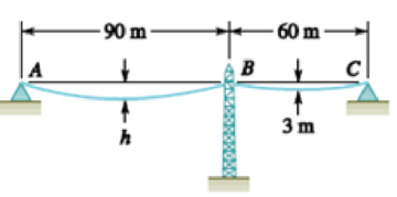 Chapter 7.4, Problem 7.112P, Two cables of the same gauge are attached to a transmission tower at B. Because the tower is 