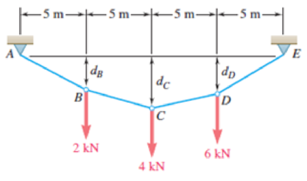 Chapter 7.4, Problem 7.120P, Making use of the property established in Prob. 7.119, solve the problem indicated by first solving 