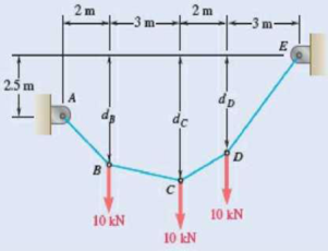 Chapter 7.4, Problem 7.121P, 7.120 through 7.123 Making use of the property established in Prob. 7.119, solve the problem 