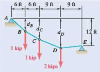 Chapter 7.4, Problem 7.122P, 7.120 through 7.123 Making use of the property established in Prob. 7.119, solve the problem 