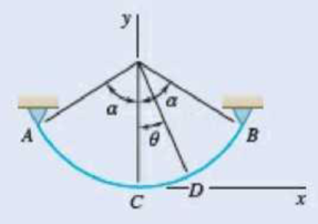 Chapter 7.4, Problem 7.126P, If the weight per unit length of the cable AB is W0/COS2 , prove that the curve formed by the cable 